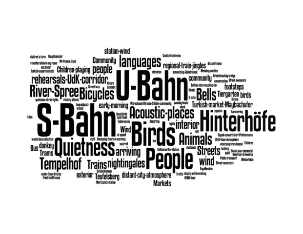 word cloud including large words: U-Bahn, S-Bahn, Birds, Hinterhoffe, quietness, people. These are surrounded by many smaller words including acoustic places, bells, animals.